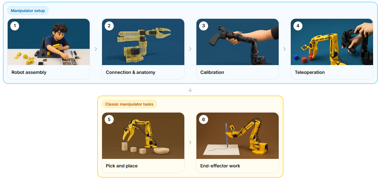 The Robonine Lab course modules: robot assembly, connection and anatomy, calibration, teleoperation, pick-and-place and end-effector work