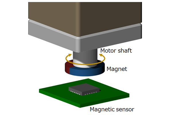 Magnetic Encoder Main Principle