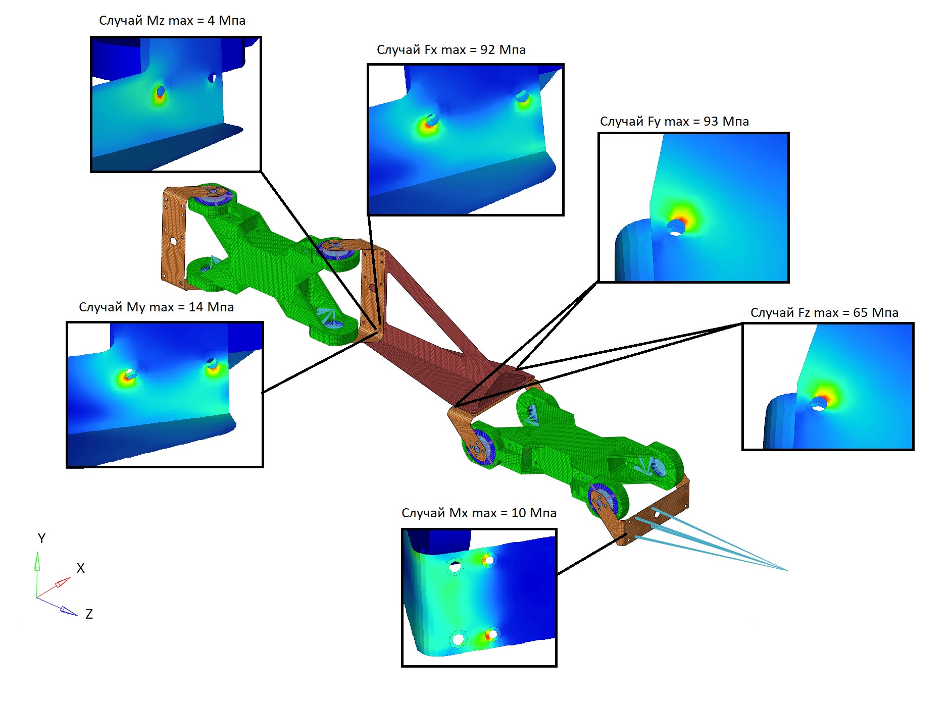 Figure 17 – Location of the most loaded areas, load case and stresses occurring in these areas